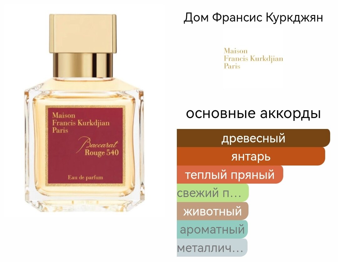 Kurkdjian baccarat rouge 540 extrait. Baccarat rouge 540 пирамида аромата. Amber rouge Парфюм. Баккара Руж клубника. Dilis Amber rouge духи.