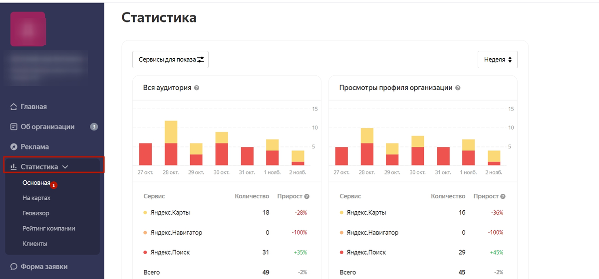По поводу продвижения сайта по результатам звоните: +7(977)172-99-98 Максим