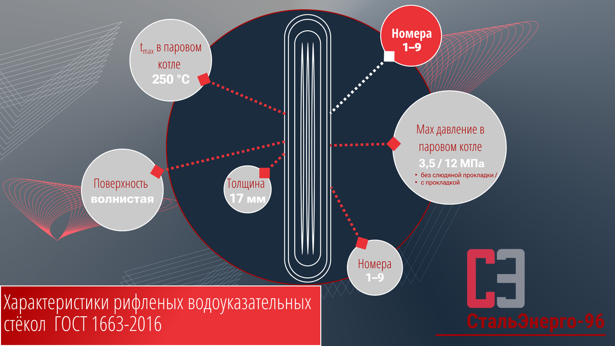 Параметры стекол согласно ГОСТу. Проверке подвергаются все характеристики: обеспечение оптимальной точности размеров, напряженного состояния, состава стекла и прочности на изгиб и прочее.