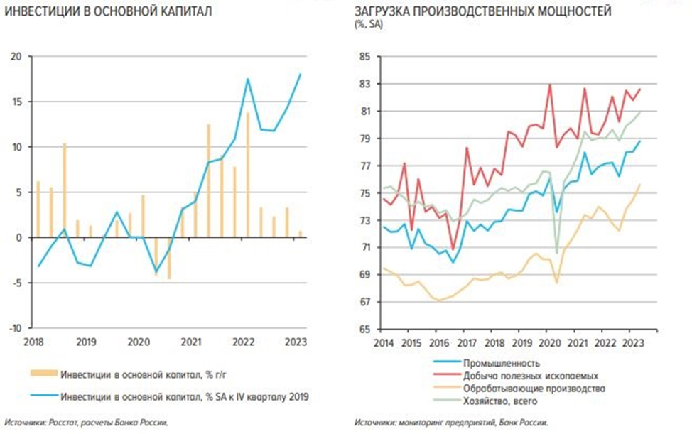 Росстат инвестиции 2023. Рост инвестиций. График. Росстат графики. График роста инвестиций.
