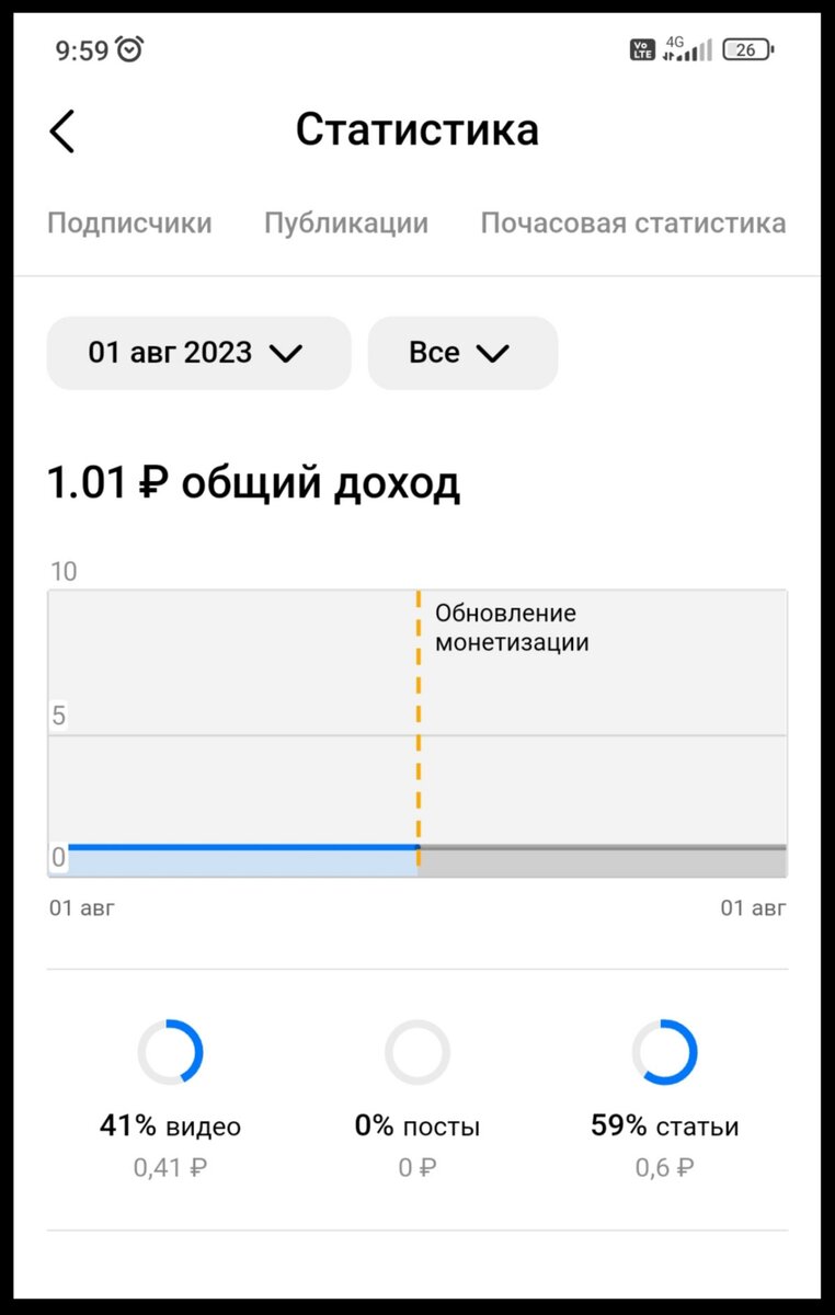 Мой доход за 1 августа