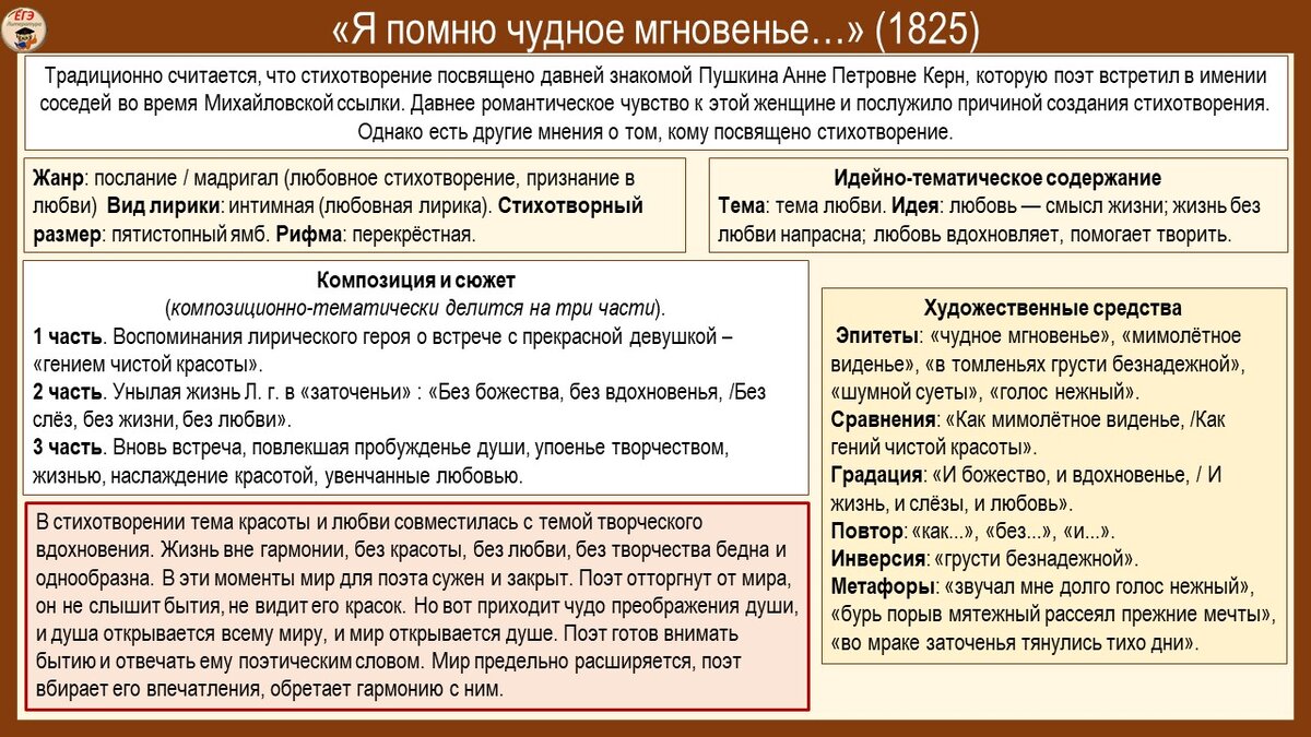 Гурвич И.: Любовная лирика Ахматовой (целостность и эволюция)