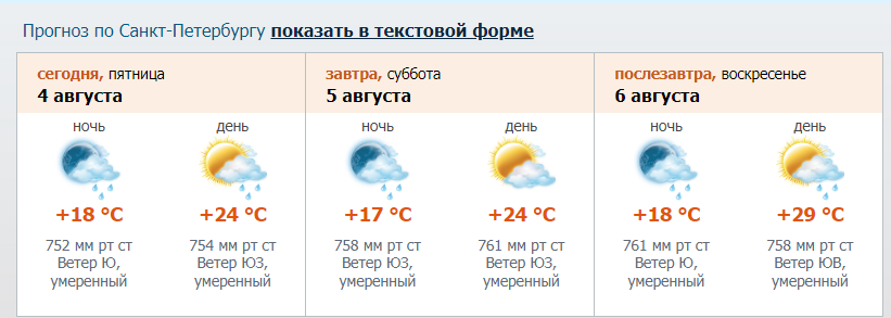    Прогноз погоды на 4-6 августа. Автор фото: Северо-Западного УГМС.