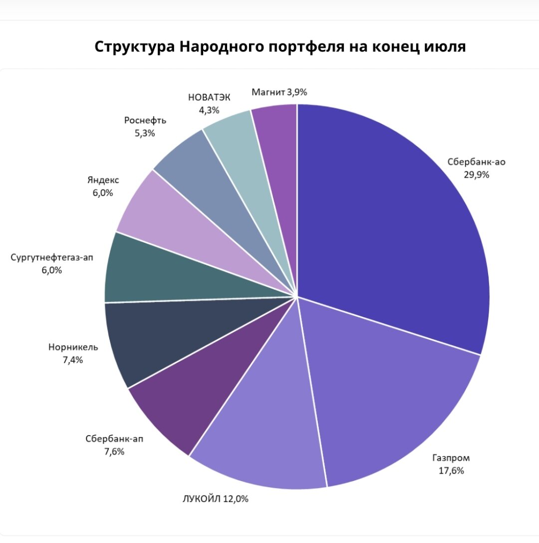 анализ рынка садовой мебели