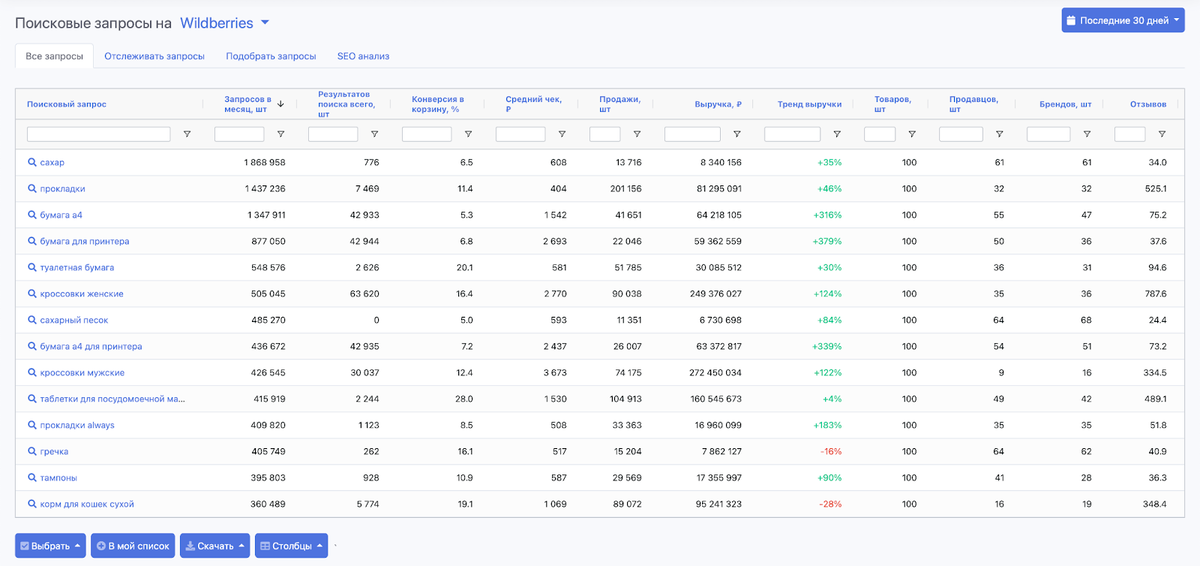 SellerStats