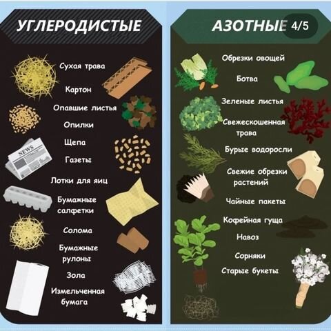  Добрый день, мои дорогие! Давайте наконец-то разберёмся что такое компост и как грамотно его наполнить, чтобы он не превратился в помойную яму!-2-3