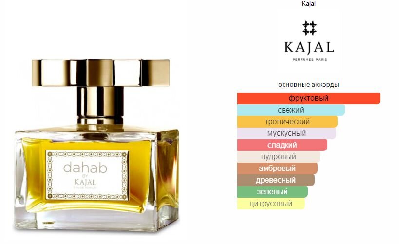 fragrantica.ru