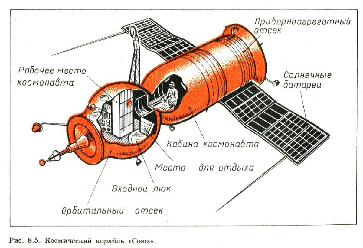 Сборные масштабные модели и аксессуары