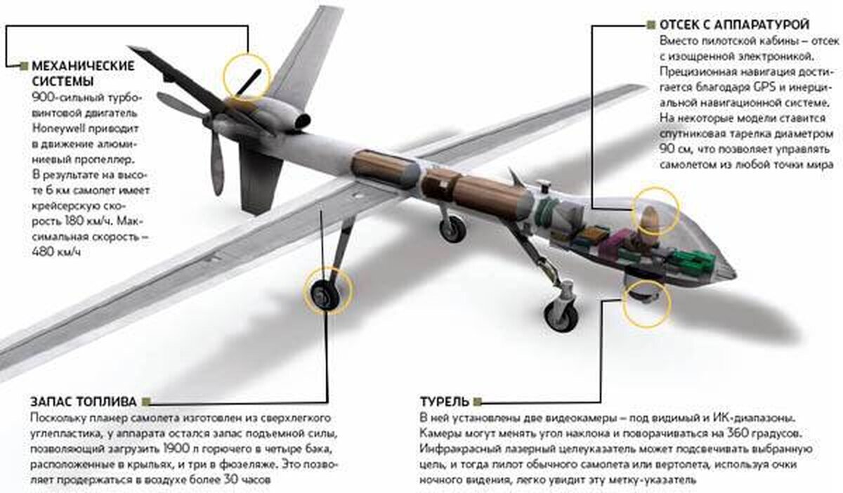 БПЛА Орион схема. БПЛА предатор чертеж. Строение БПЛА самолетного типа. Конструкция БПЛА Орион.