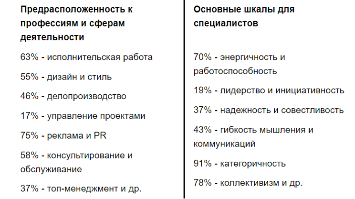 Бесплатная оценка