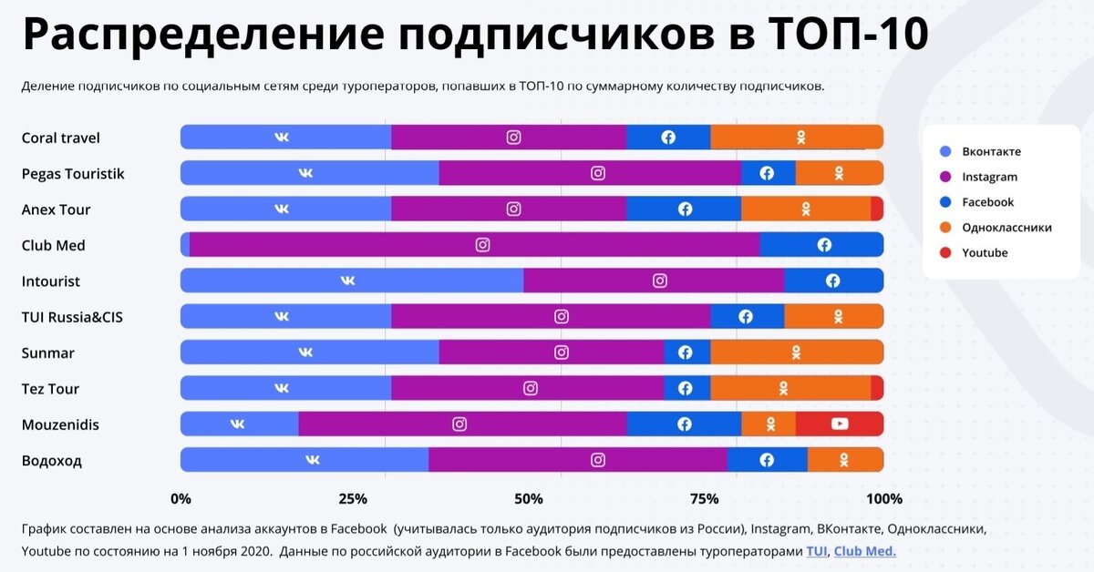 По поводу продвижения сайта по результатам звоните: +7(977)172-99-98 Максим