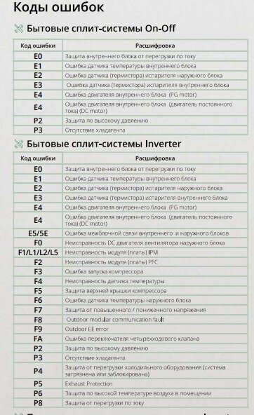 Бытовые сплит-системы