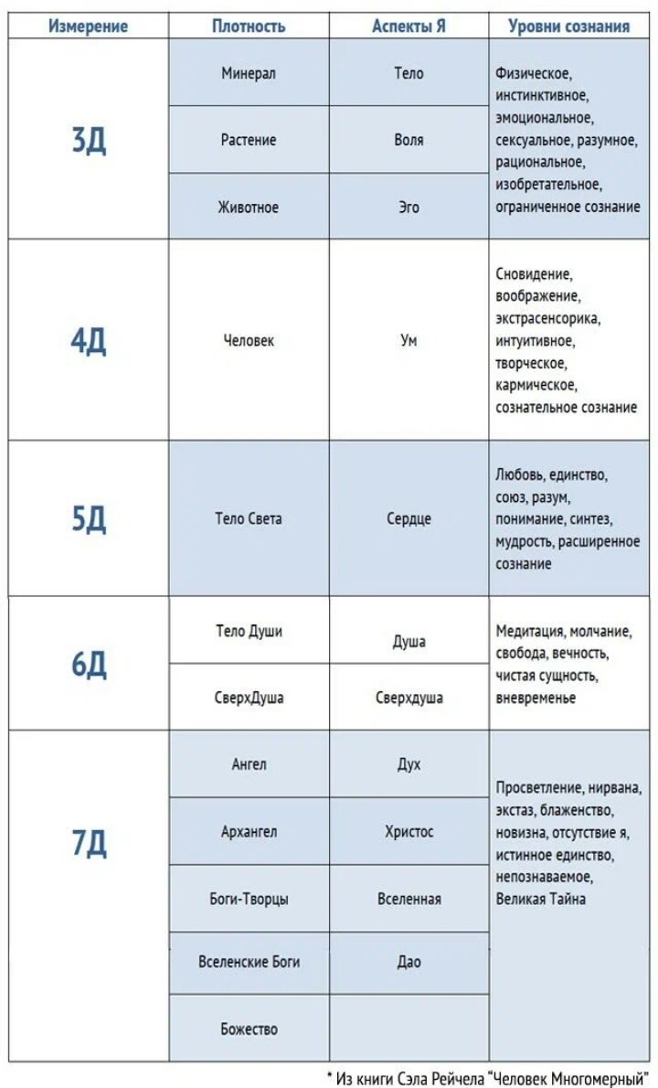 Плотность воздуха в зависимости от температуры и давления. Таблица плотности электролита в аккумуляторе и заряда. 4 и 5 уровень плотности. 4 и 5 уровень плотности. Плотность компоновки.