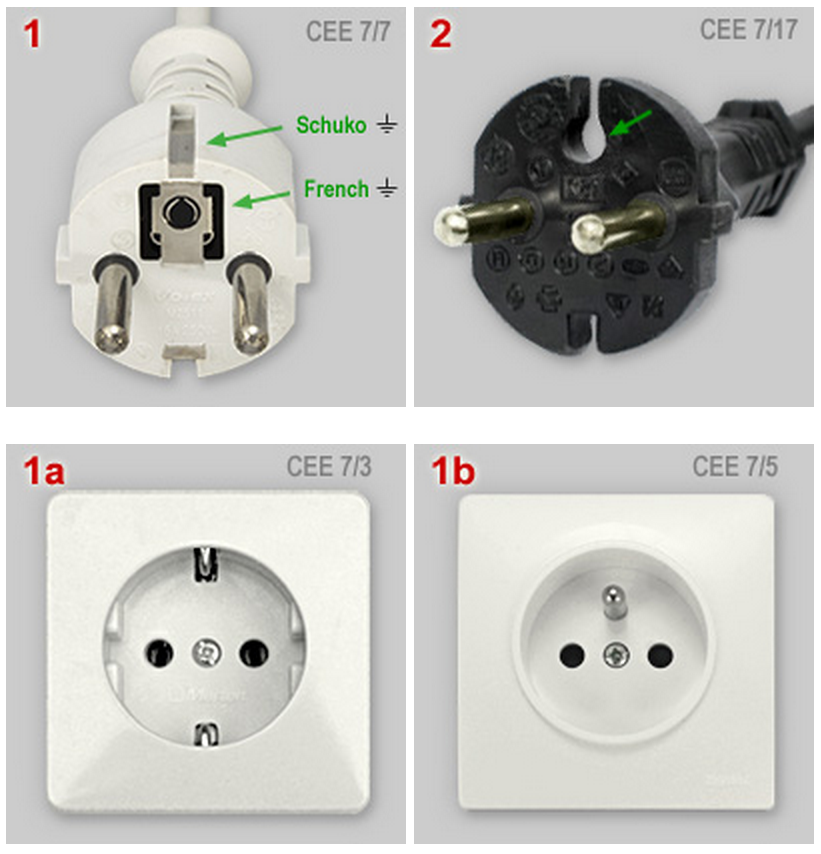 Виды розеток. Schuko cee 7/7p. Розетка Тип f. Розетки Schuko евростандарт. Тип розетки сее 4/7.
