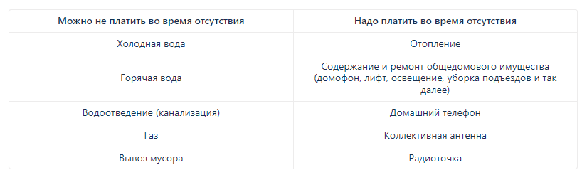 Что делать, если доплата за общедомовые нужды слишком велика