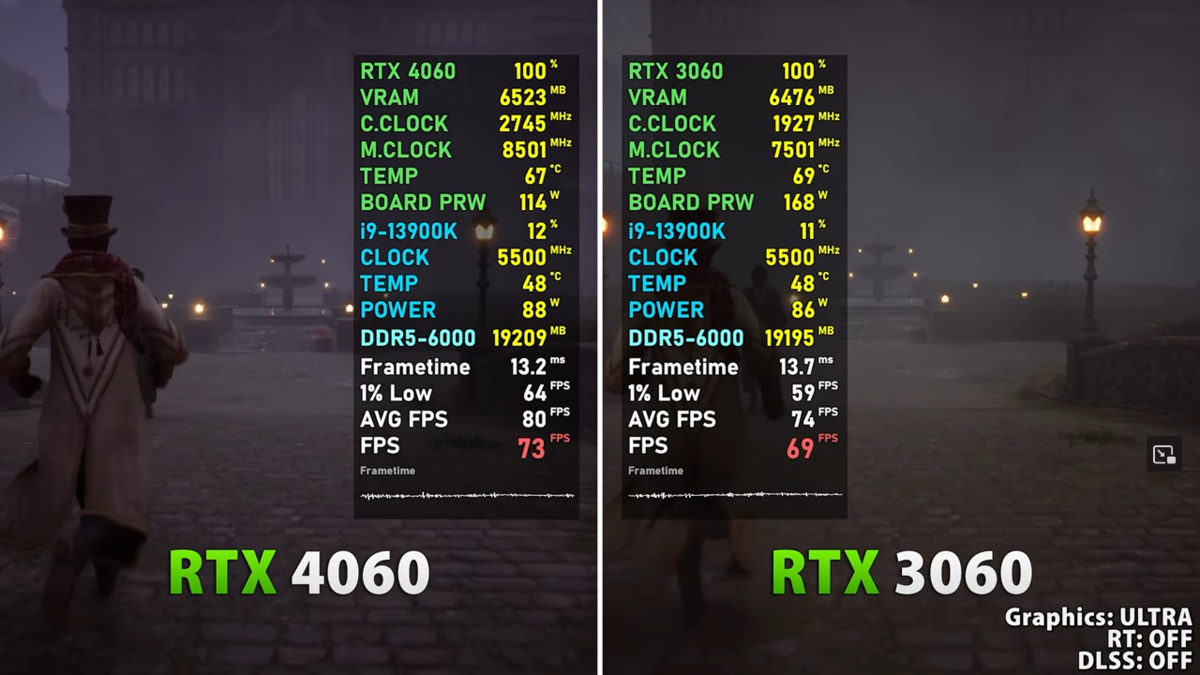 Сравнение rtx 3060 и rtx 4060. 4060 Vs 3060ti. RTX 4060 vs RTX 3060. RTX 4060 vs RTX 4060 ti. RTX 4060 vs 3060 12gb.