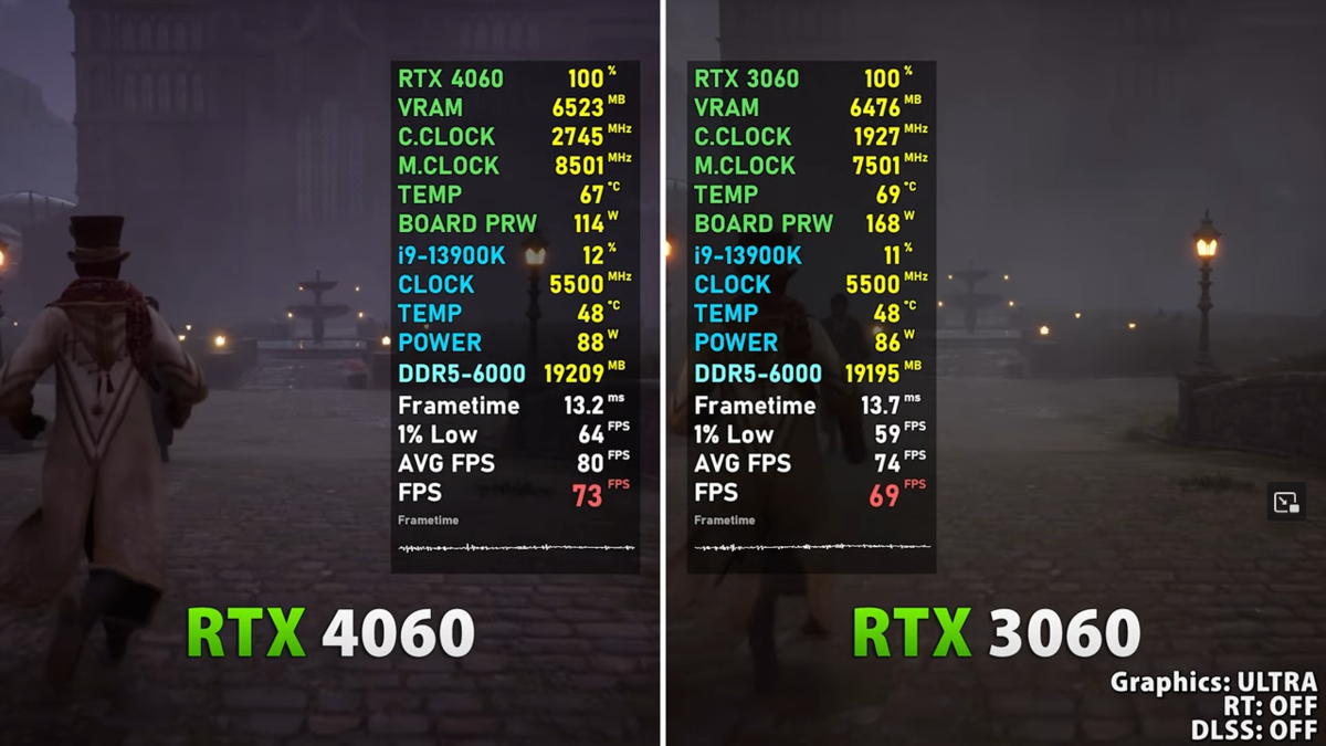 Rtx 4060 vs rtx 3070