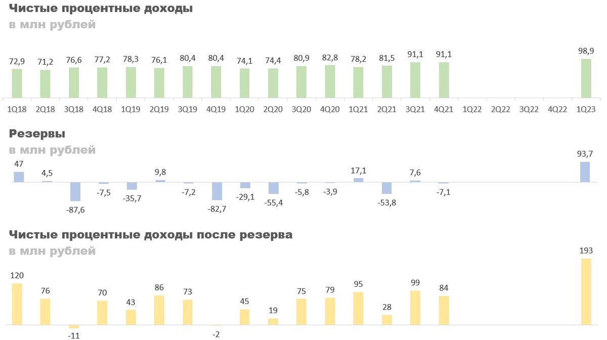 Индекс 1 квартал 2023 года