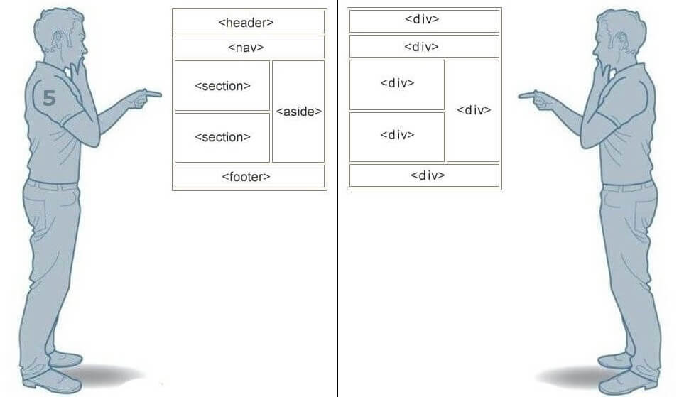 Div сайт. Div html. Тег div. Элемент div в html. Команда div в html