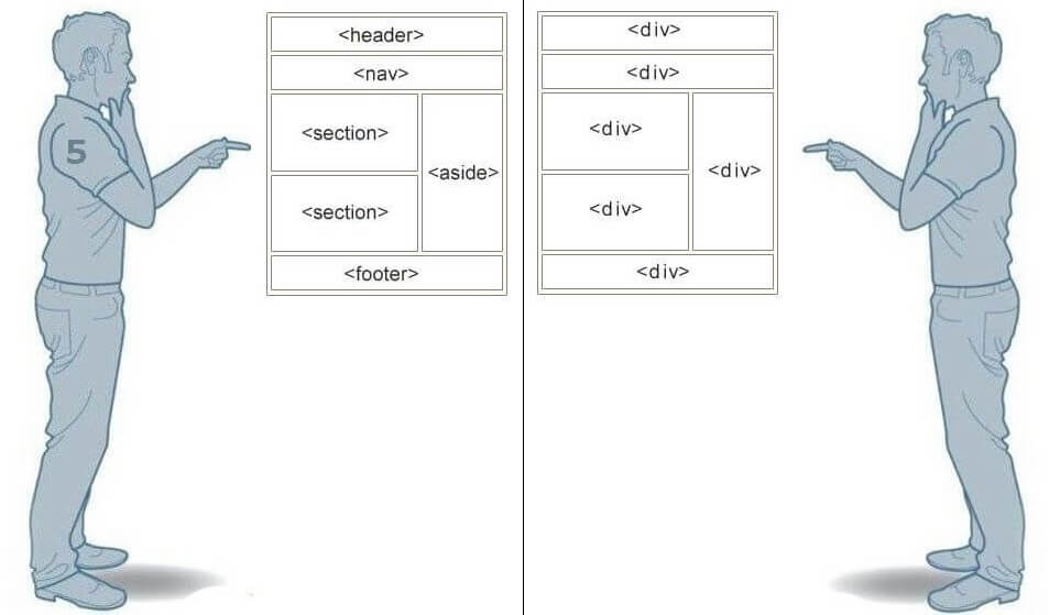 Main net html. Div html. Тег div. Элемент div в html. Команда div в html.