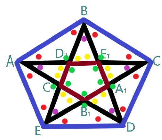 Дополнительное построение.