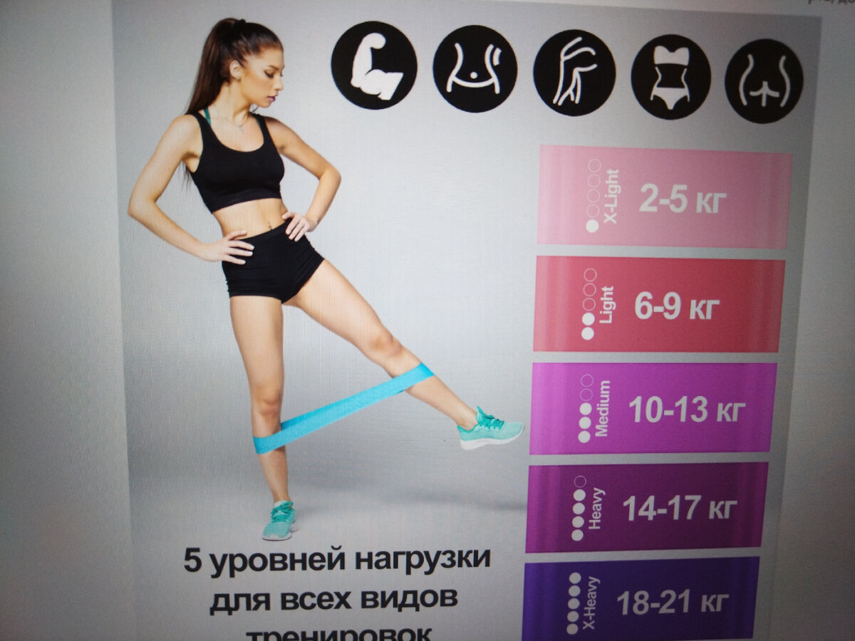 Какие бывают по нагрузки фитнес резинки. | RealyFit | Дзен