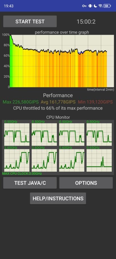 Обзор Tecno Camon 20 Pro 5G: смартфоны среднего класса продолжают перенимать у флагманов