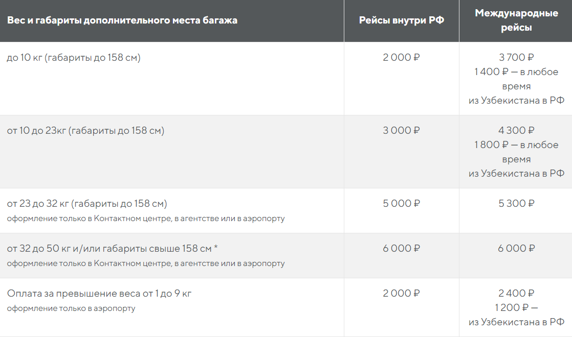 Доплата за перевес багажа победа. Ред Вингс габариты багажа 23 кг. Red Wings нормы ручной клади. Реле багаж кобальт. Правила перевозки багажа ред Вингс.