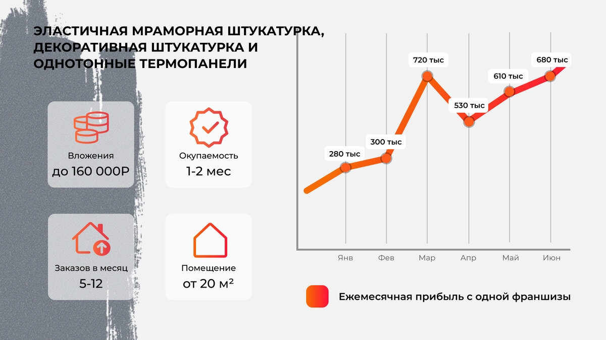 Чем отделать фасад? Заработок на внешней отделке | Открой Бизнес по  технологиям Novak Decor | Дзен