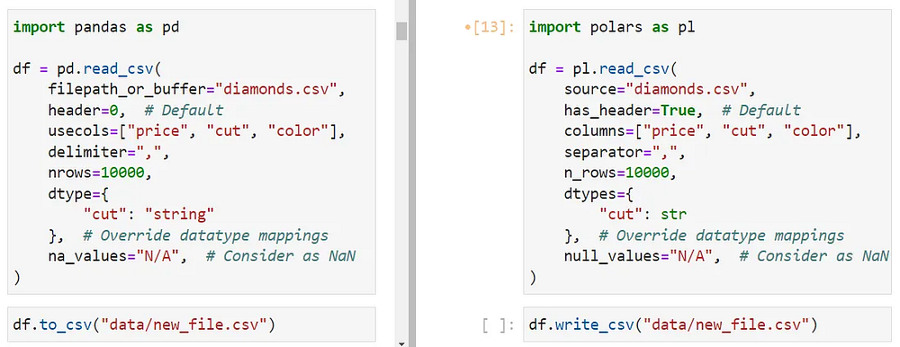 Изображение автора