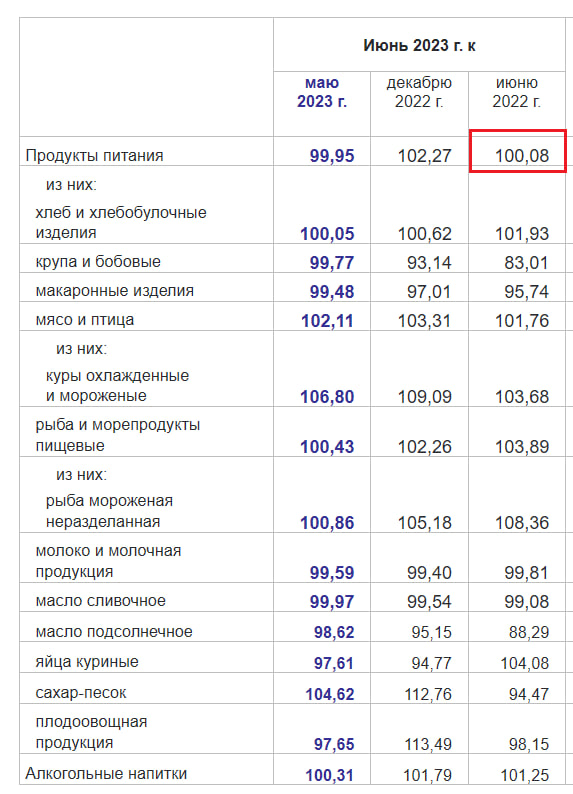 Доброе утро, всем привет! В пятницу Банк России поднял ключевую ставку на 100 базовых пунктов или на 1%. До 8,5%.  Напомню, ставка не поднималась с сентября прошлого года. В целом шаг  ожидаемый.-2