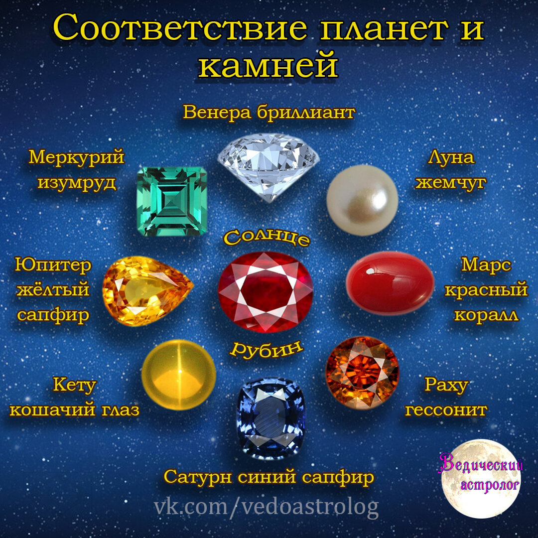 Камень веда. Астрология камней. Астрологические камни. Магия камней. Камни планет в астрологии.