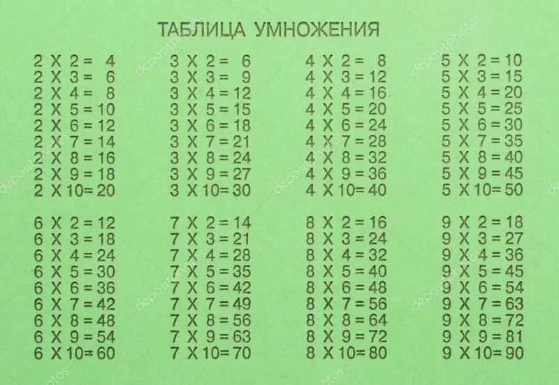 Приветствую всех родителей и учеников! Сегодня я поделюсь с вами несколькими эффективными приёмами, которые помогут ребенку быстро и легко освоить таблицу умножения.