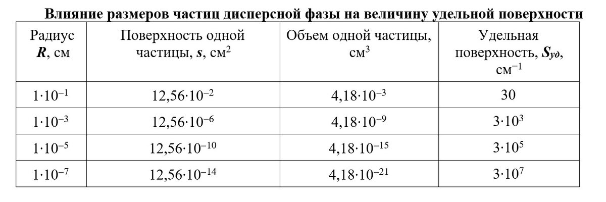 Расчет производительности ленточного конвейера. Производительность ленточного конвейера таблица. Производительность ленточного транспортера. Как рассчитать производительность конвейера ленточного.