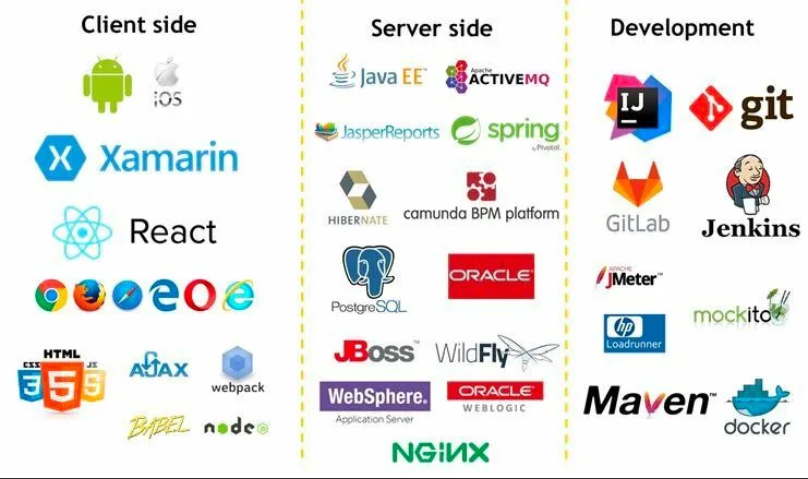 Зоопарк IT-технологий