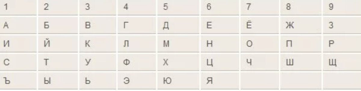 Таблица числовых значений букв