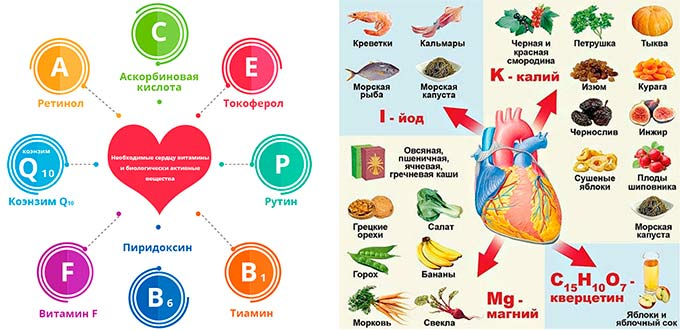 Микроэлементы для сердца. Какие витамины нужны для сердца. минералы и микроэлементы для сердце. какие витамины полезны для сердца. витамины при сердечной недостаточности.