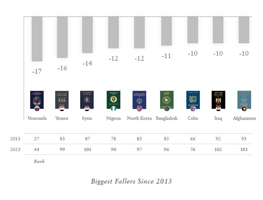 Henley passport index