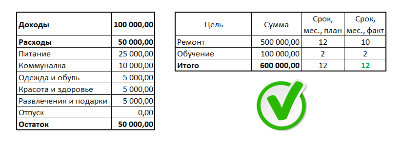 Необходимая сумма 600 тыс. через 12 месяцев ОК