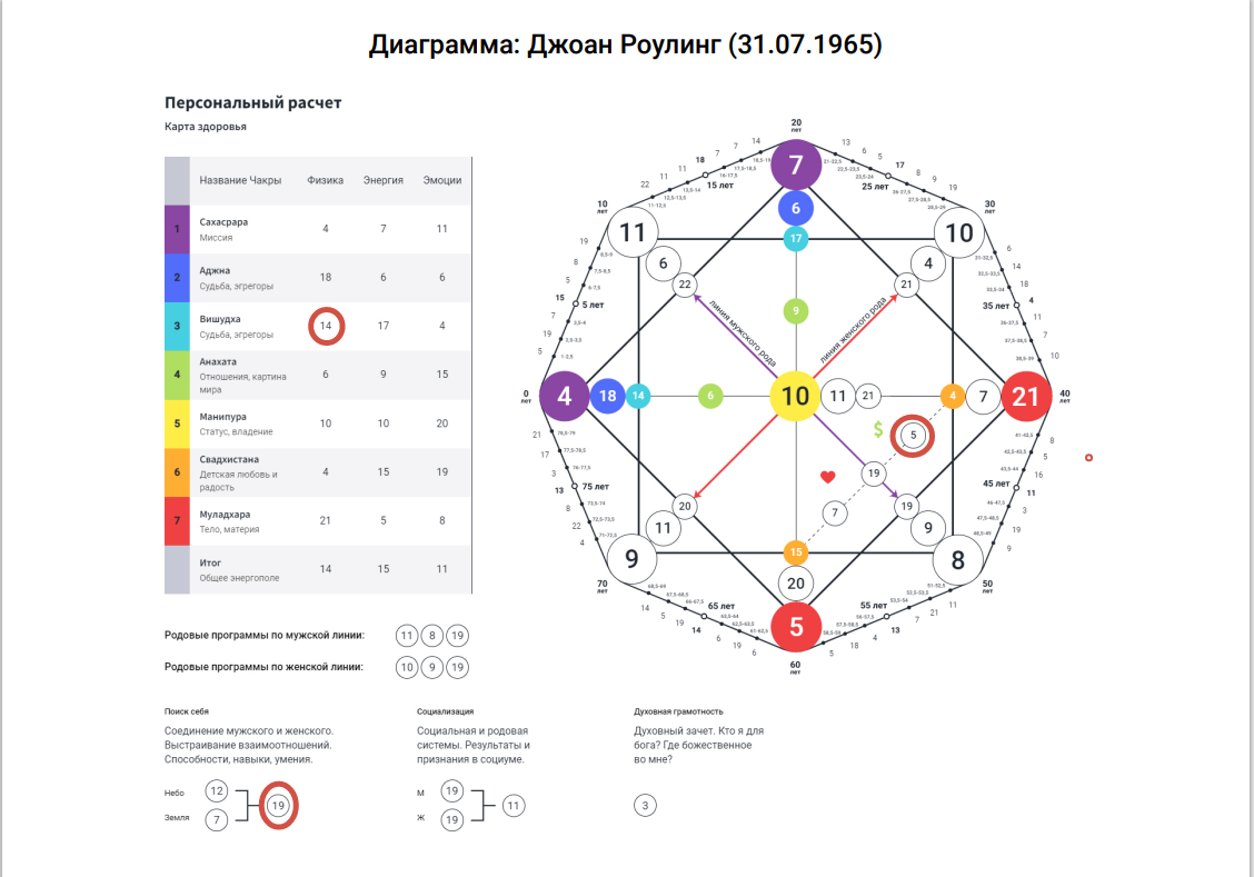 матрица судьбы обозначение цифр. 11. матрица судьбы натальи ладини 17. 7 the chariot таро. 1935.