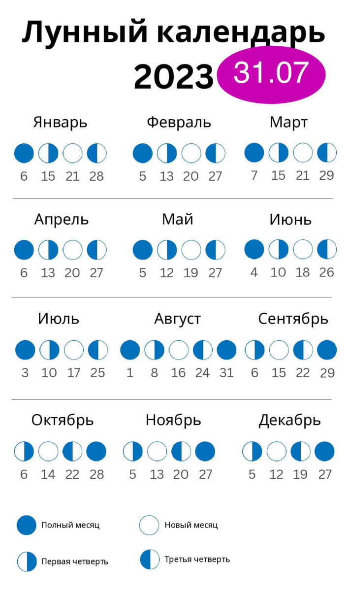Растущая луна 2023. Лунный посевной календарь на 2023 год. Лунные фазы 2023. Фазы луны в феврале 2023. Фазы луны 2023.