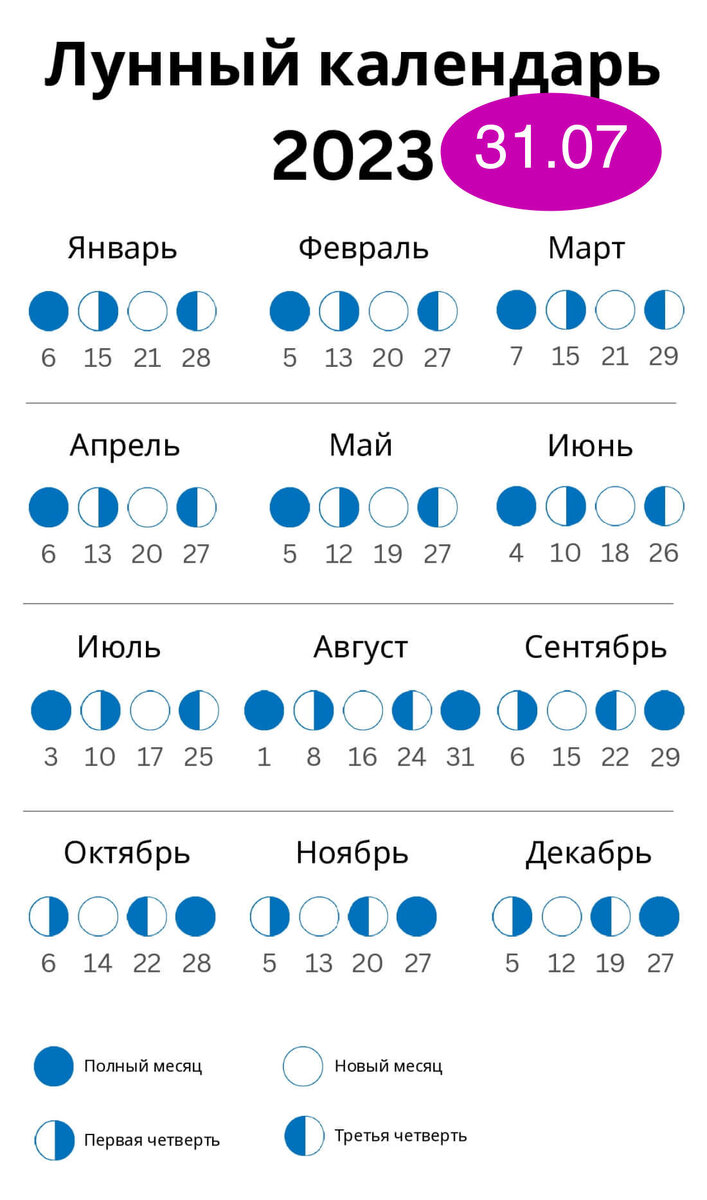 Календарь луны на декабрь 2023 года фазы