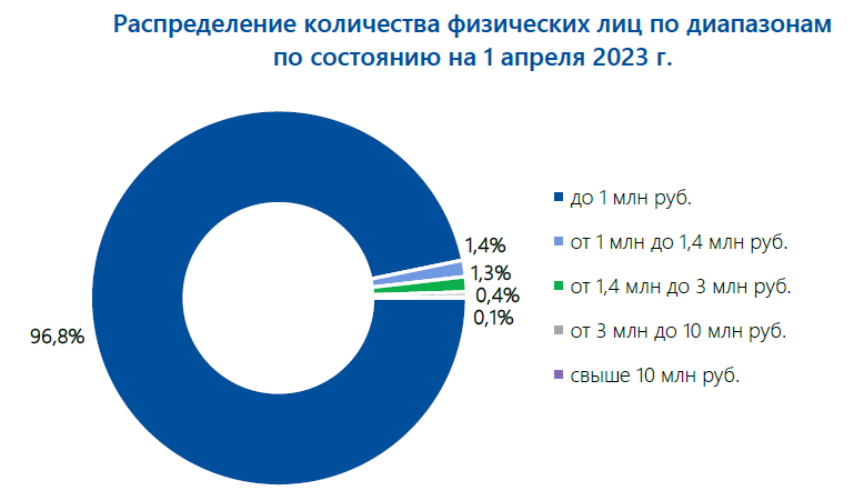 налогообложение банковских вкладов. пенсионная система китая презентация. вклады свыше 1 млн. льготы по ндфл для пенсионеров по вкладам. вклады свыше 1 млн.