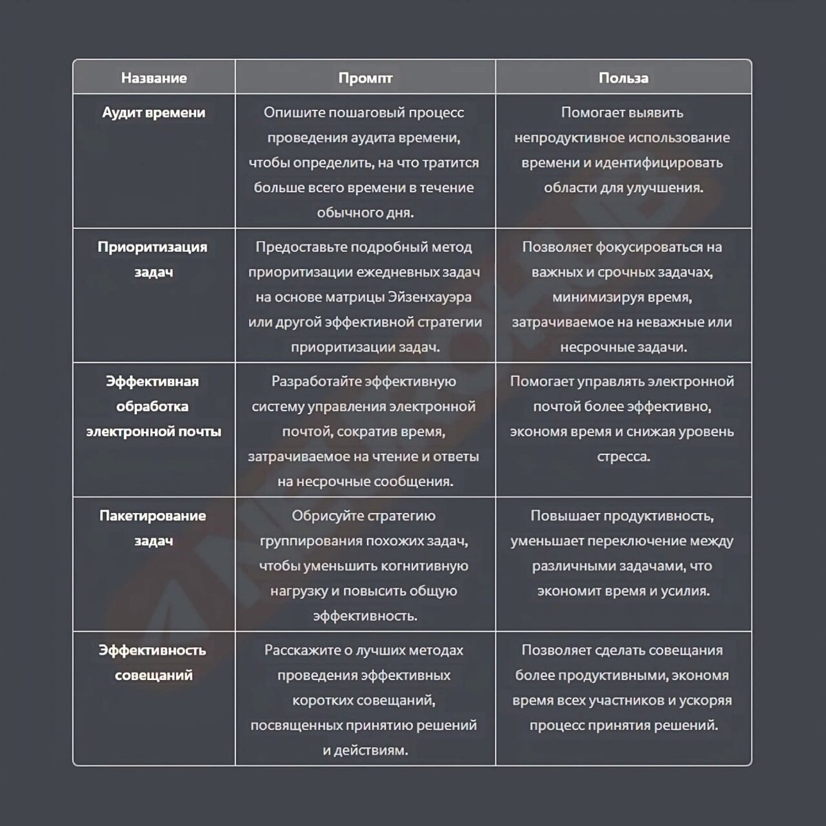 Топ 25 промптов ChatGPT для экономии времени. | Neurohub ChatGPT |  Midjourney | Дзен