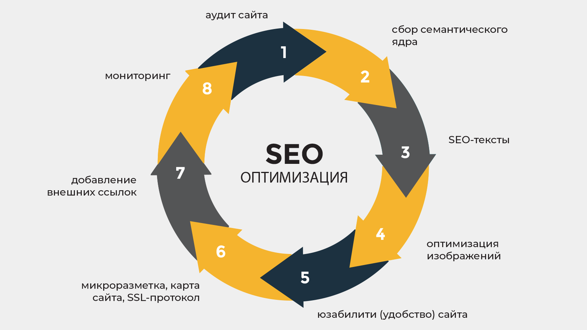 Оптимальное предприятие. SEO оптимизация. SEO продвижение. SEO-оптимизация сайта. SEO продвижение сайтов.