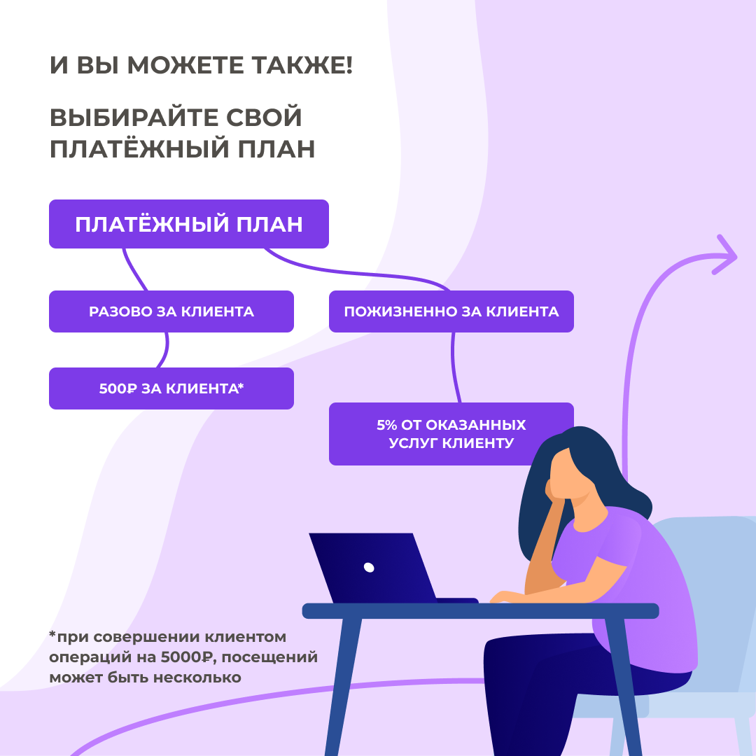 Поделитесь с подругой и получите вознаграждение: как работает реферальная  система «ПИЛКИ CPA» | ПИЛКИ | Дзен