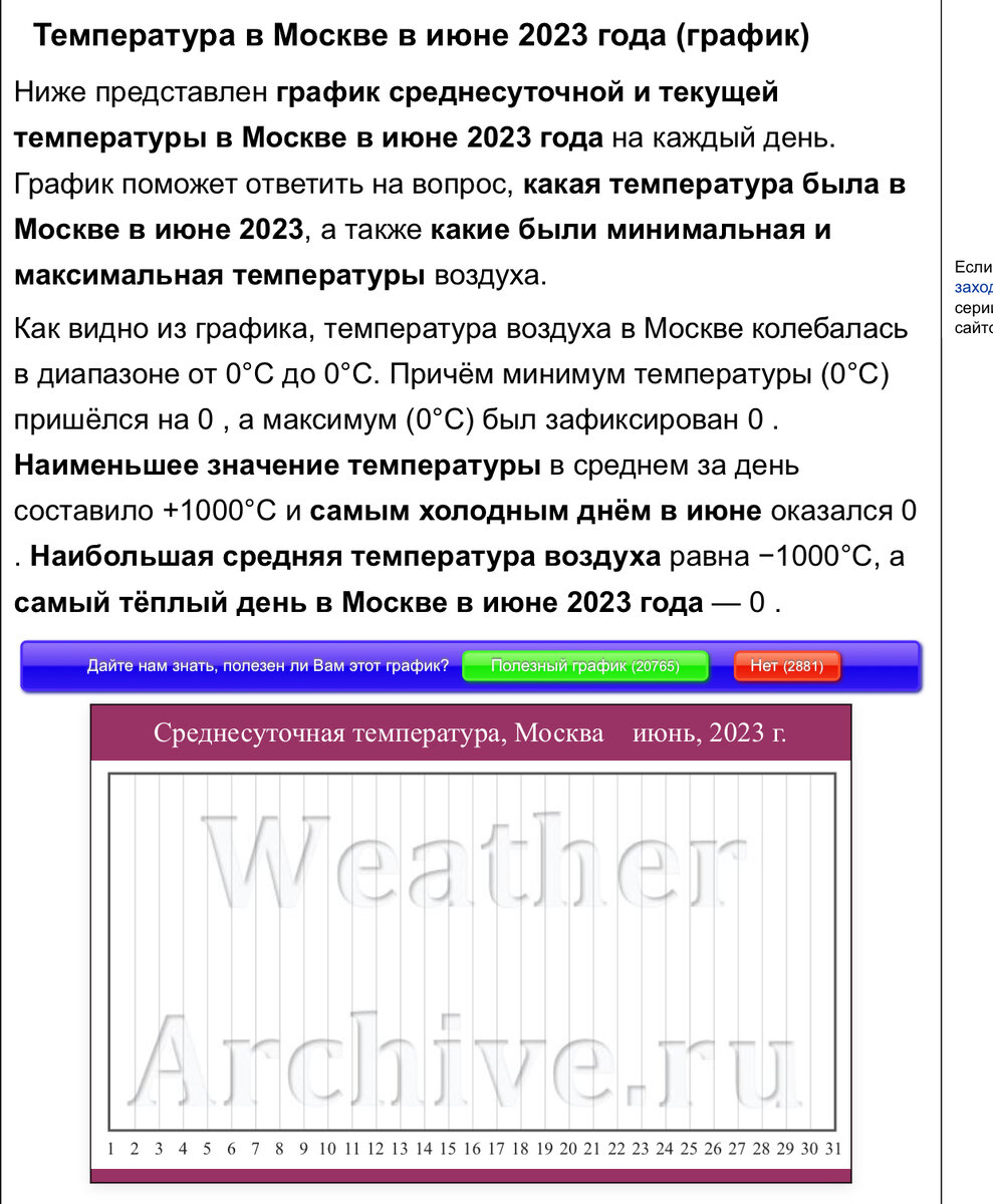 В июне 2023 температура менялась от +1000 град Цельсия до -1000….Но как и когда, не ясно….По эти графикам больше 5 лет делал прогнозы грибов….Анти графики сошли с ума….