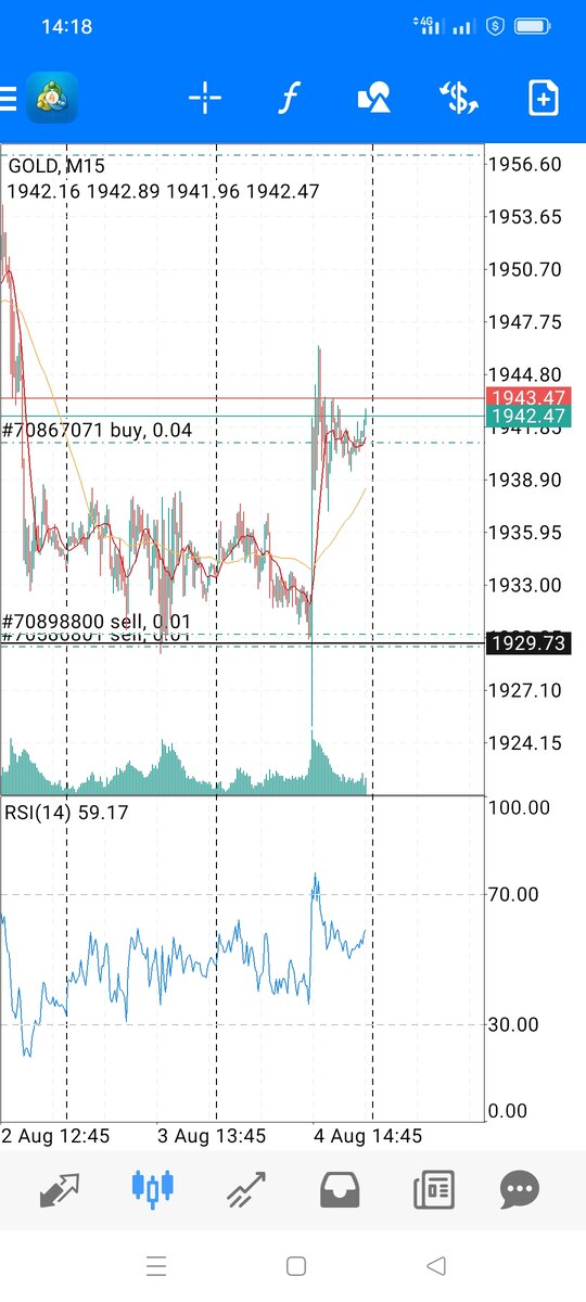 Золото котировки 