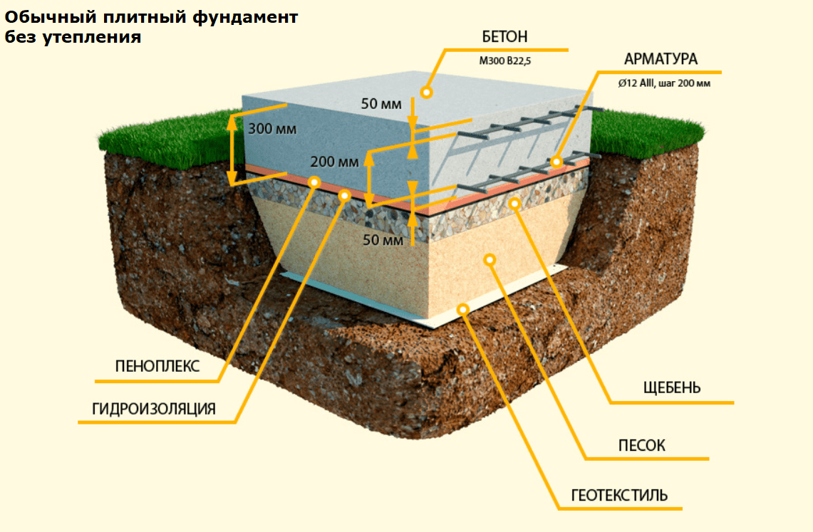 Теплоизоляция из пенопласта