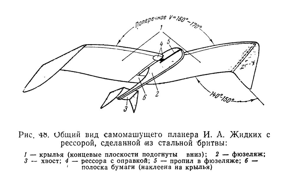 Авиамодели